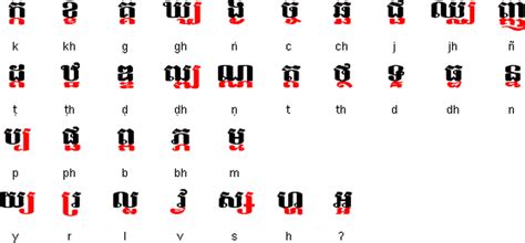 Khmer english alphabet chart download free from this website. Khmer/Cambodian Alphabet - ខ្ញុំចង់រៀន I 12 LEARN