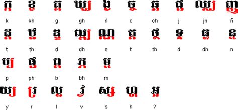 Google's free service instantly translates words, phrases, and web pages between english and over 100 other languages. Khmer/Cambodian Alphabet - ខ្ញុំចង់រៀន I 12 LEARN