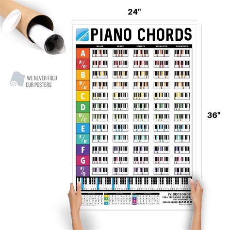 Ivideosongs Large Piano Chords Chart Poster 24 X 36 • Full Color