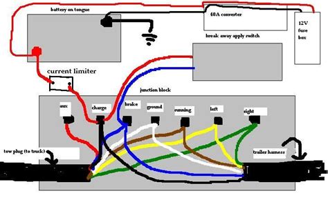 Dump Trailer Wiring Kit