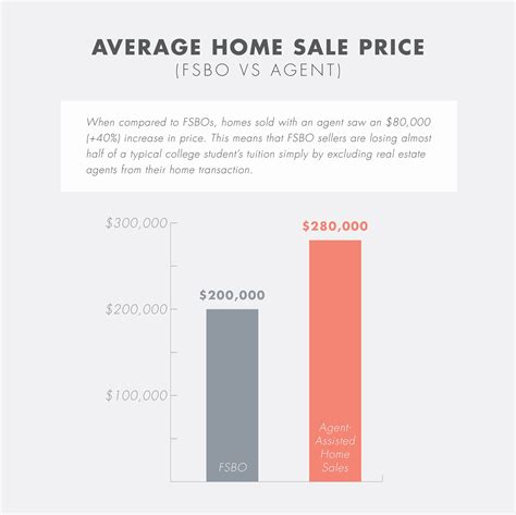5 Tips When Prospecting for FSBO Listings | The CE Shop