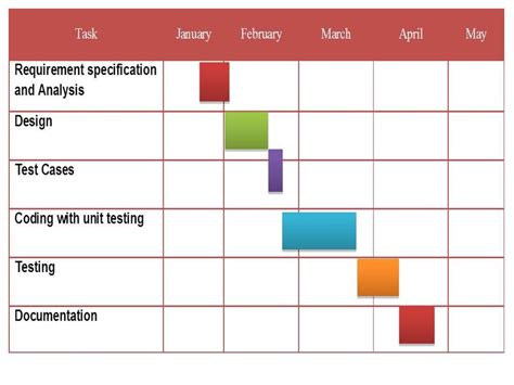 Is A Gantt Chart A Figure Or Table Chart Examples