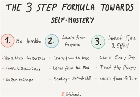 The 3 Step Formula For Self Mastery Why And How To Improve Yourself