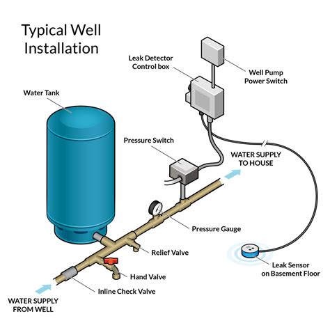 ️water Well Wiring Diagram Free Download