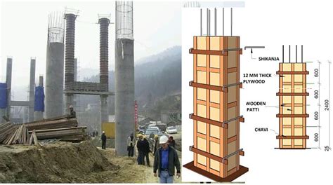 Standard Sizes Of Columns In Structures Fantasticeng