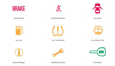 Honda Dashboard Warning Lights And What They Mean