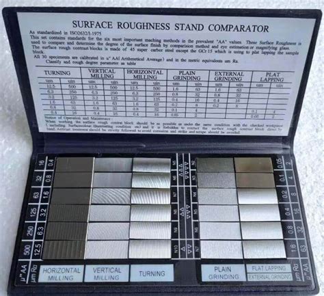 Surface Finish Chart A Guide To Understanding Surface Finishing Chart