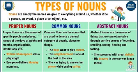 Number Nouns Definition Types Formation Examples Theenglishlime The