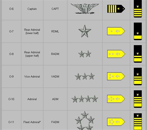 naval action ranks join the best modern warships games
