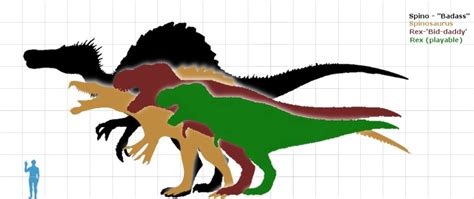 Spinosaurus Size Extinct Animals