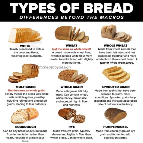 16 Different Types Of Bread Which Bread Is The Healthiest Types Of Bread White Flour