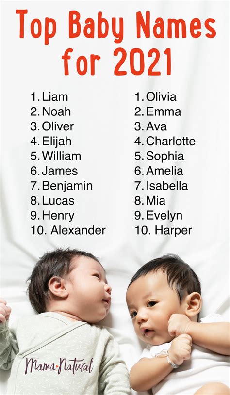 Top Baby Names To Watch For 2021 The Latest Data Is In Mama Natural