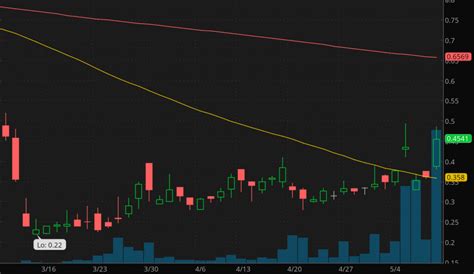 Kitov pharma receives notice of allowance for a u.s. Are These On Your List Of Penny Stocks Right Now?