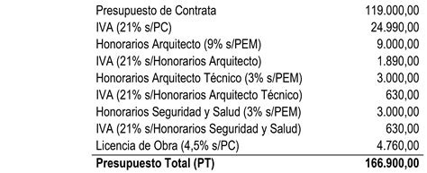 Resumen De H N Art Culos Como Hacer Un Presupuesto Para Licencia De Obra Actualizado