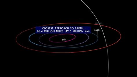 naked eye comet visits earth for 1st time since neanderthals in 2023 space