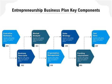 Entrepreneurship Business Plan Key Components Powerpoint Slides