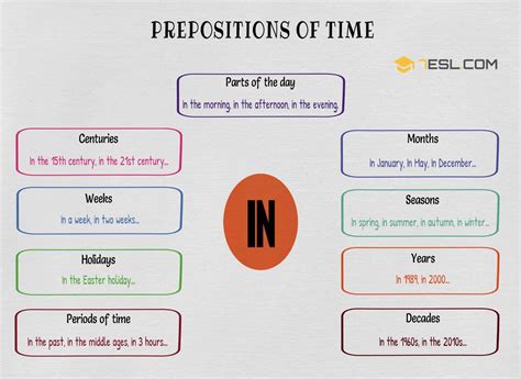 Prepositions Of Time Definition List And Useful Examples Esl Ki N Th C Cho Ng I Lao Ng