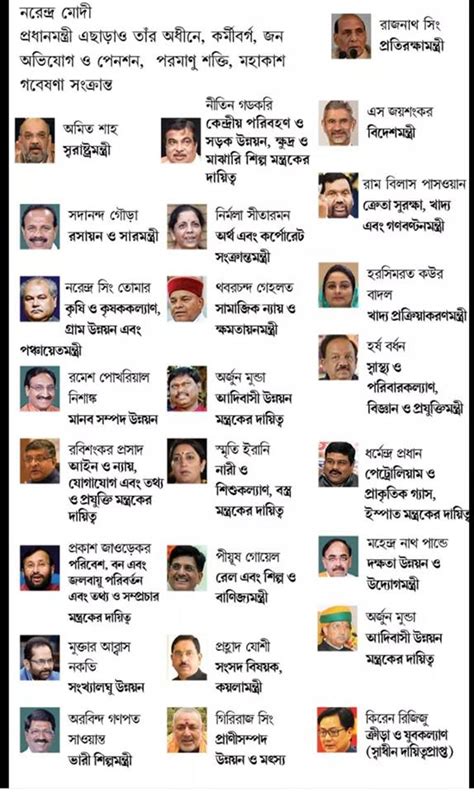 .cabinet ministers of india 2019: New cabinet minister of india 2019