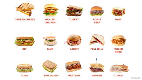 The Most Popular Sandwiches In The Us Reviewed