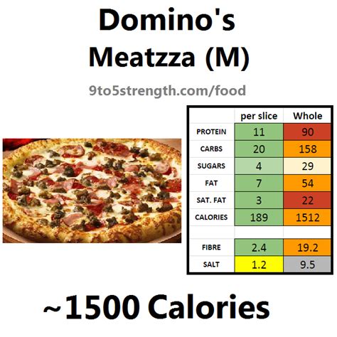 Find calorie and nutrition information for domino's pizza foods, including popular items and new products. How Many Calories In Domino's Pizza?