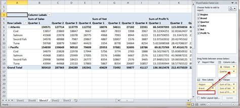 Top 3 Tutorials On Creating A Pivot Table In Excel