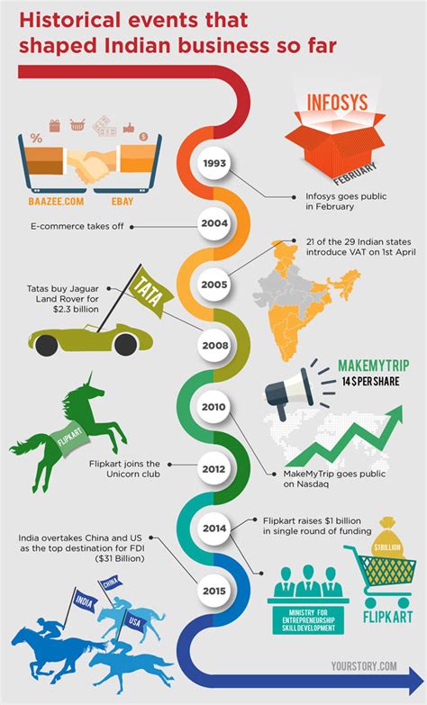 Infographics India