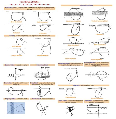 37 Designs Hand Sewing Stitch Patterns Tobykashiya