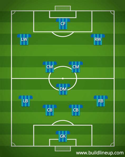Football Formation Creator Make Your Team And Share Tactics