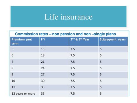 Learn more about term life insurance. Life insurance Distribution Channel