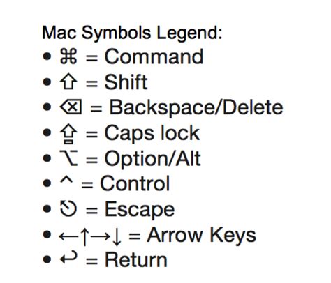 Keyboard Shortcut For Copyright Symbol Mac Eleschools