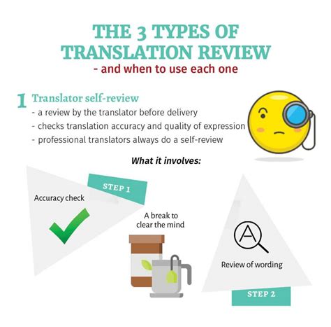 The 3 Types Of Translation Review And When To Use Each One