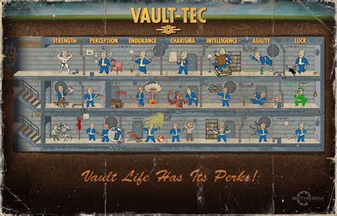 Fallout 4 Perk Chart Koshermzaer