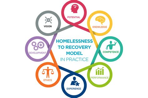 A Holistic Approach To Health And Homelessness Vincentcare