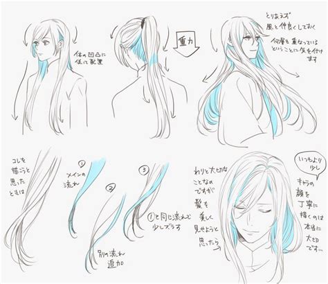 Pin By ไอ On Drawing How To Draw Hair Hair Reference Drawings