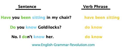 A short group of words…. Helping Verbs & Verb Phrases