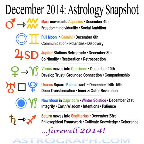 Want To Learn Astrology Do It Astrology