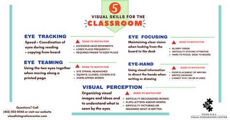 5 Visual Skills For The Classroom Nebraska Visual Integration Center