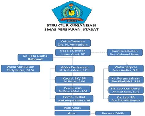 Struktur Organisasi Sekolah Swasta Imagesee
