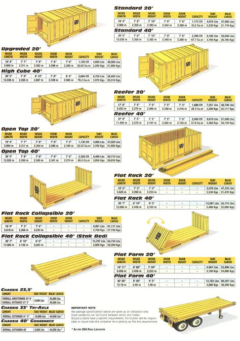 Shipping Boxes Sydney Mediterranean Shipping Company Msc Shipping