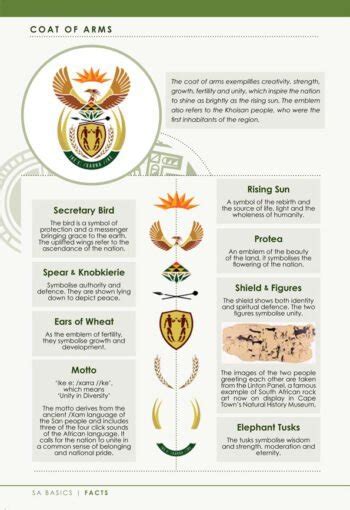 South African Symbols And Meanings