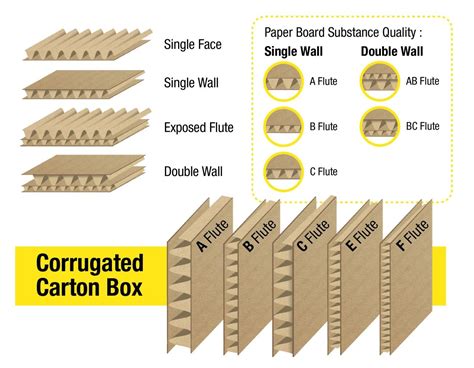 F Flute Corrugated Cardboard Sheets Corrugated Carton Cardboard