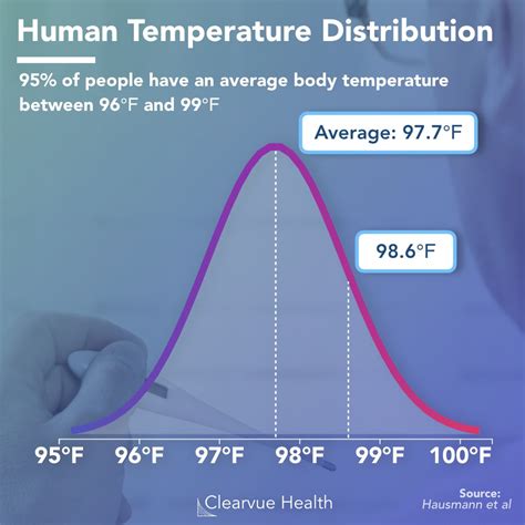 Normal Body Temperature For An Adult Telegraph
