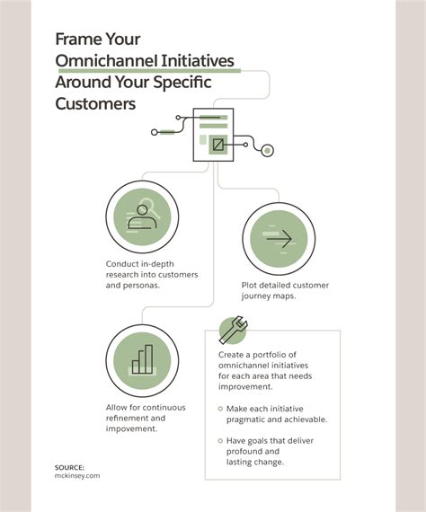 How An Omnichannel Strategy Benefits Businesses And Customers