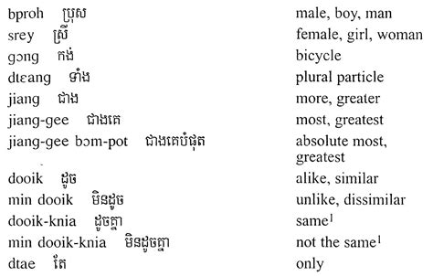 Dil And Language Cambodian Language Khmer Kamboçya Kmer