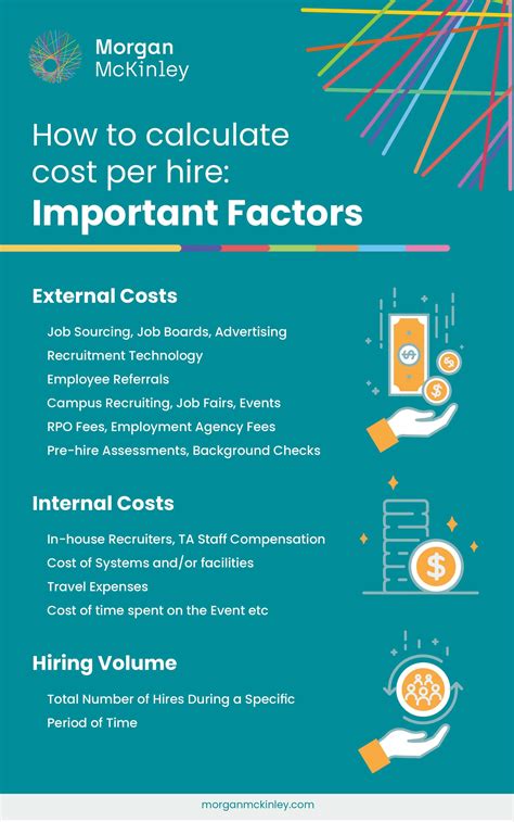 How to reduce cost per hire?