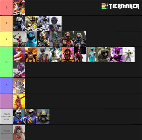 Sentai Extra Ranger And Hero Tiers Tier List Community Rankings