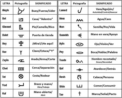 Imágenes De Alfabeto Hebreo Imágenes