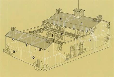 Fortified Home Plans Decoration Ideas Home Defense House Plans