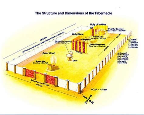 Printable Tabernacle Diagram