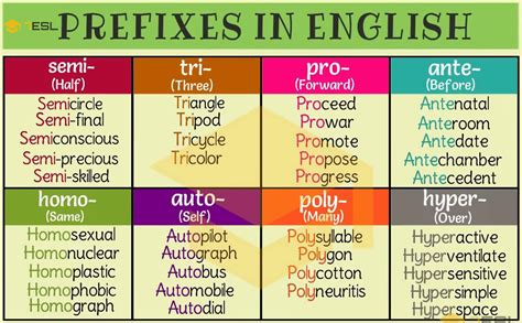 Prefix Common Prefixes With Meaning And Useful Examples Esl